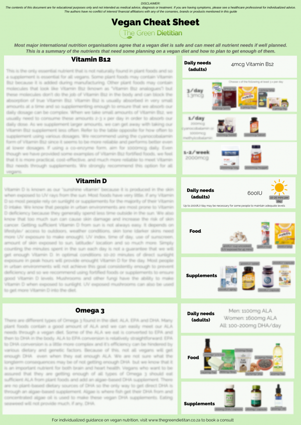 Vegan Nutrition Cheat Sheet