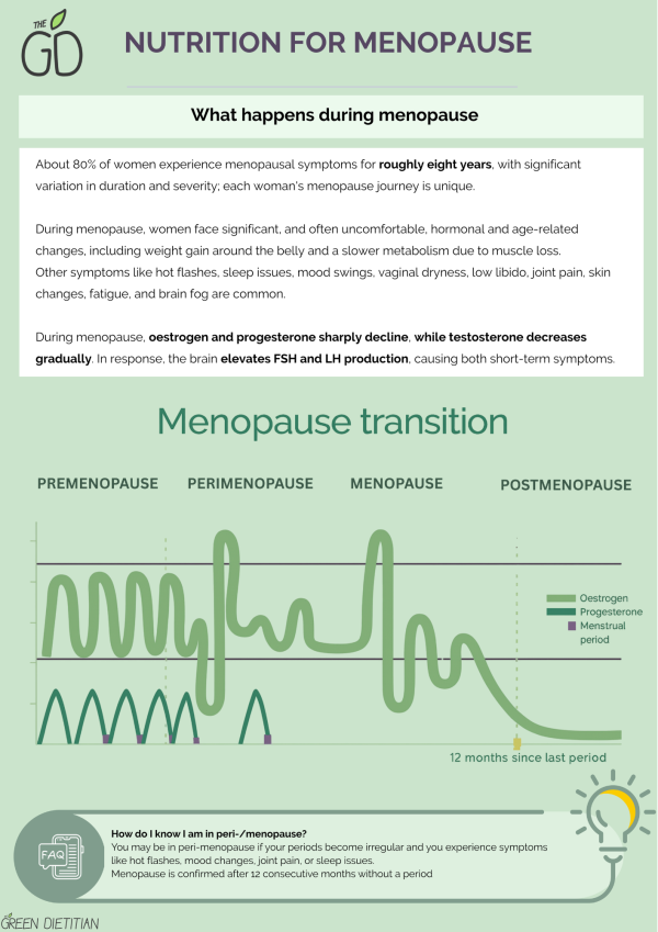 Menopause guide - Image 3